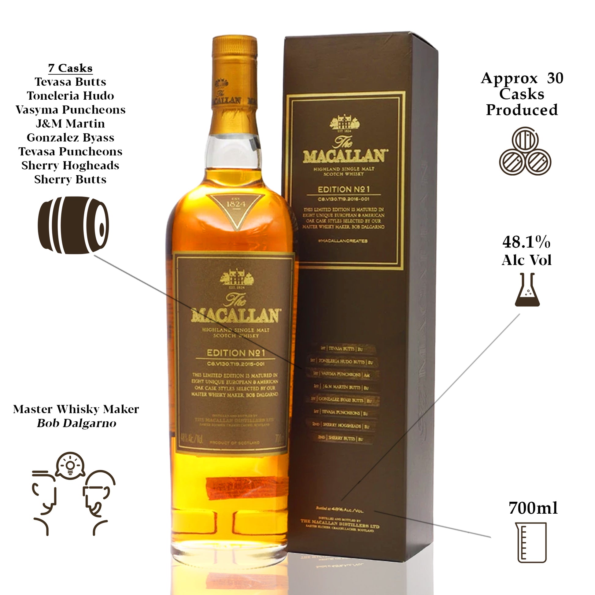 Macallan Edition No. 1 - The Whisky Shop Singapore